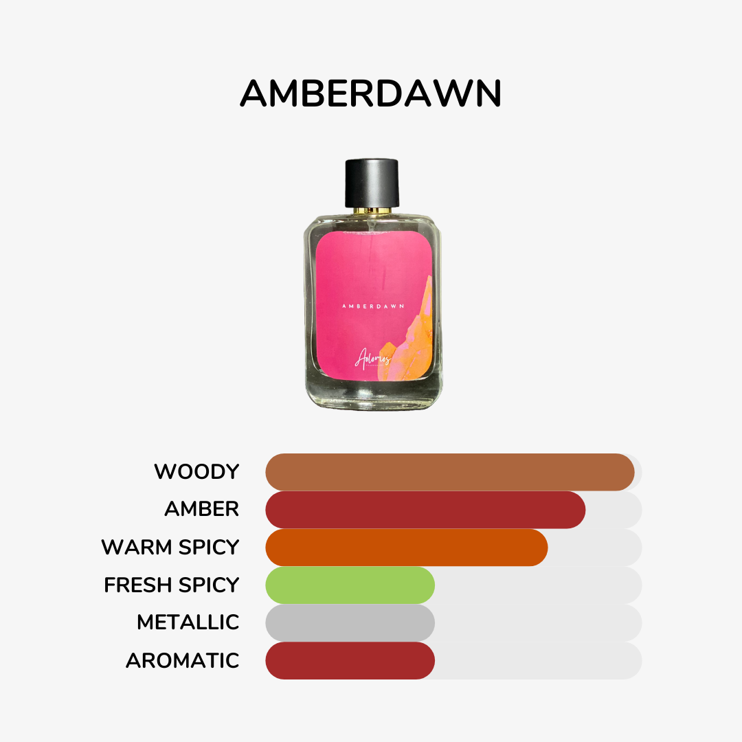 Amberdawn (Inspired by Andrew Tate/Rishab Pant)