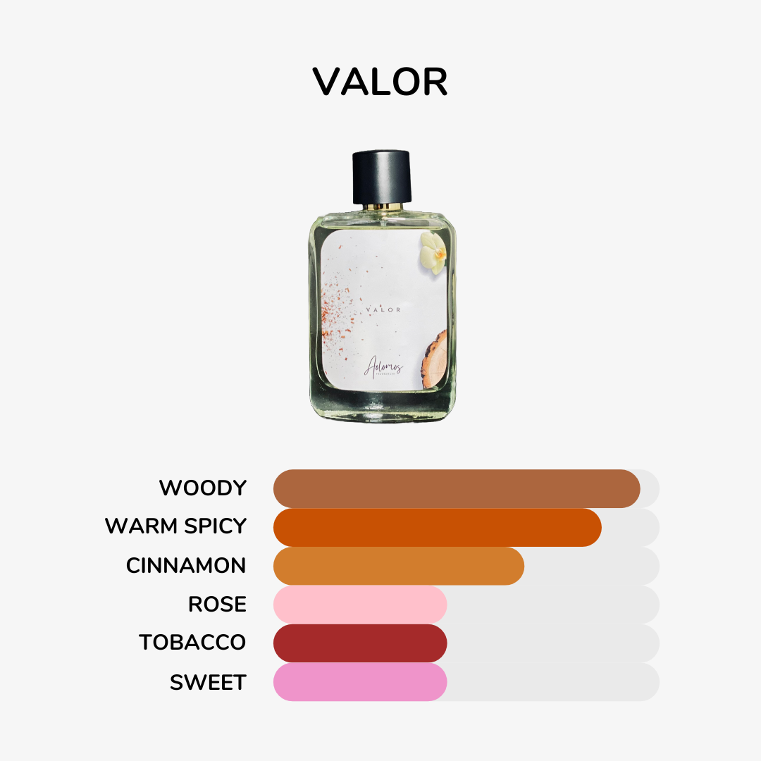 Valor (Ch*nel Egoiste)