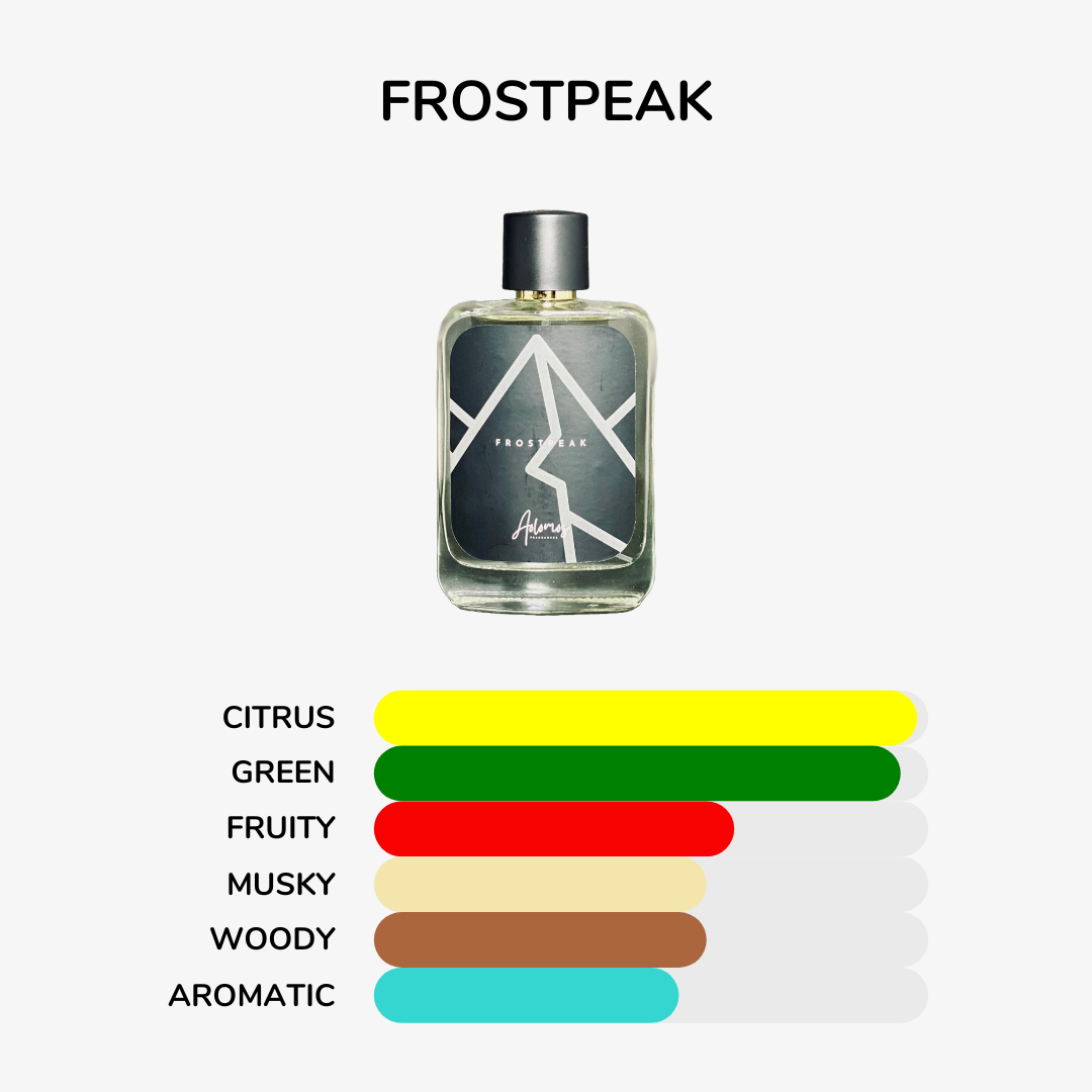 Frostpeak (Cre*d Silver Mountain Water)