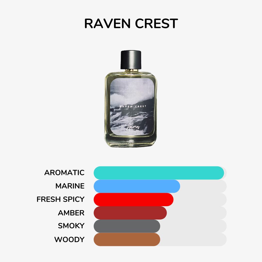 Raven Crest (Acqua di Giò Profumo Gi*rgio Arm*ni)