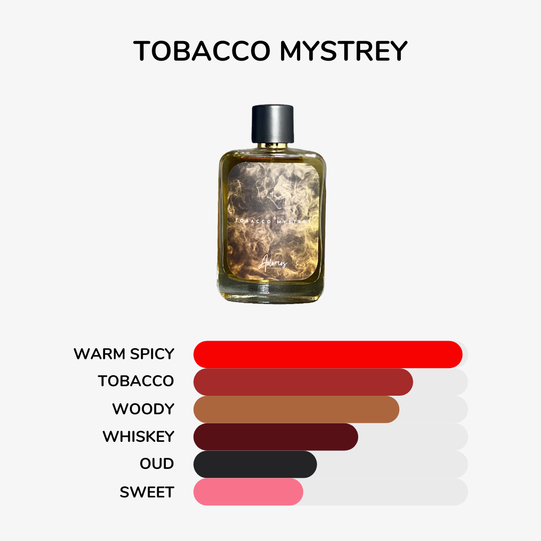 Tobacco Mystrey (Tobacco Oud T*m F*rd)