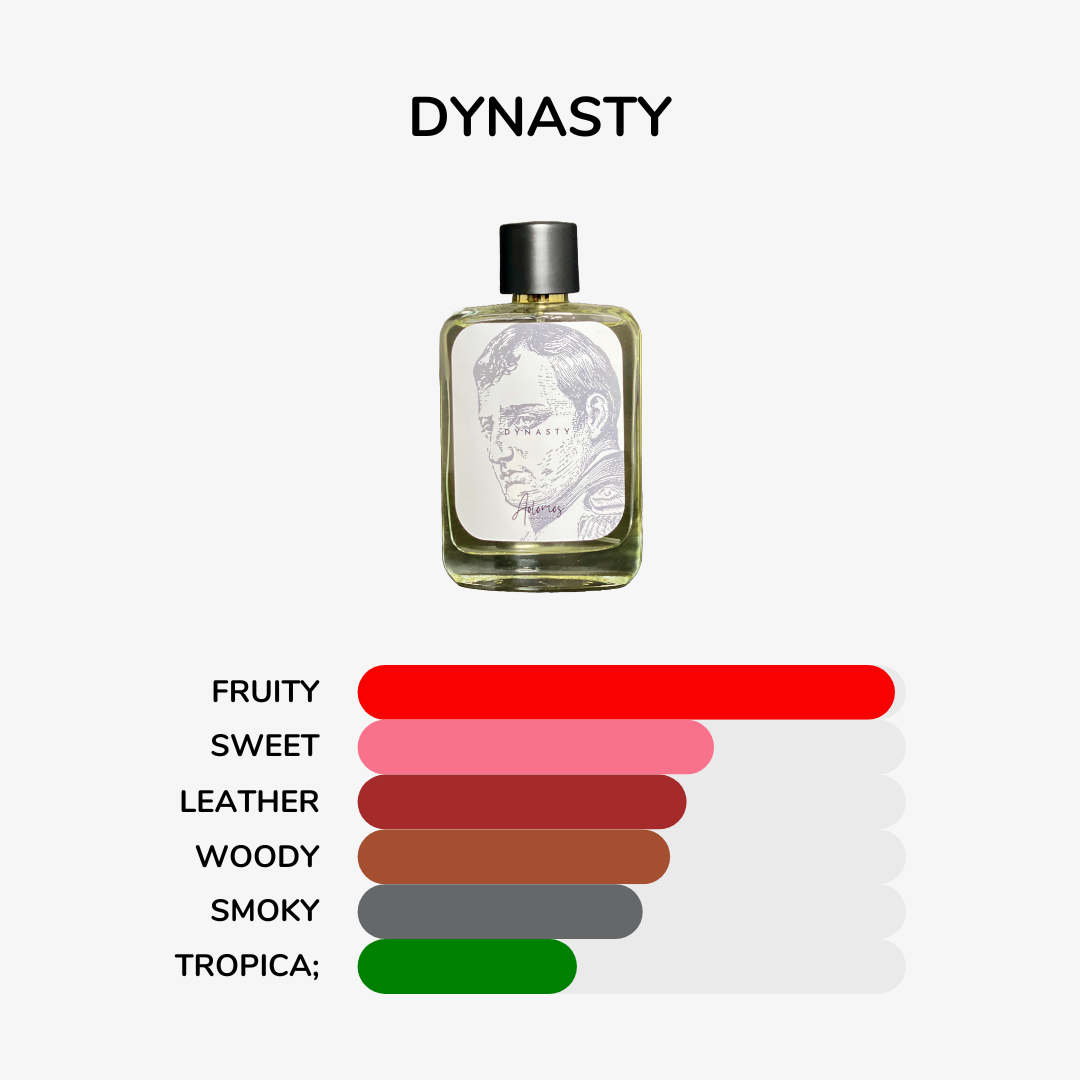 Dynasty (Cr*ed Aventus)