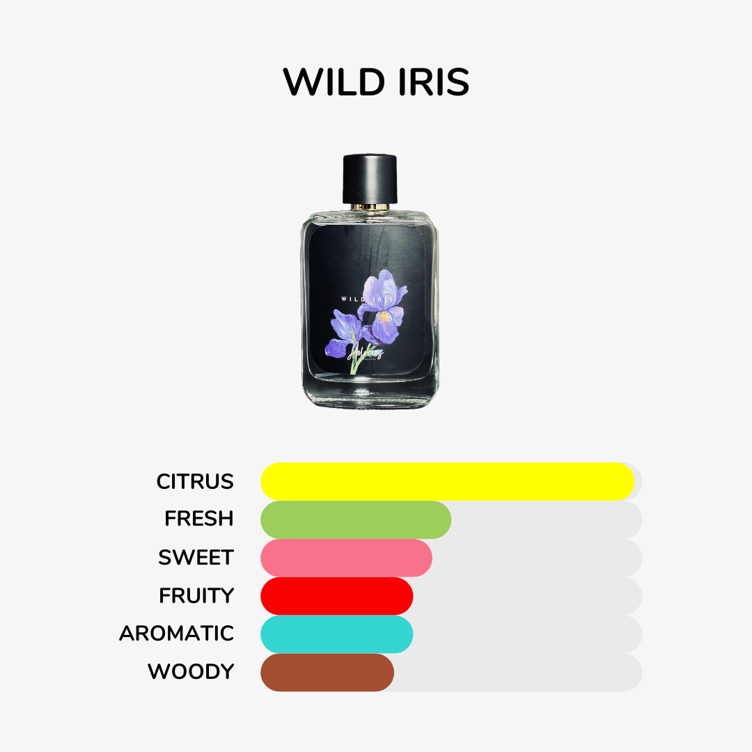 Wild Iris (Weekend for Men/Women Burb*rry)