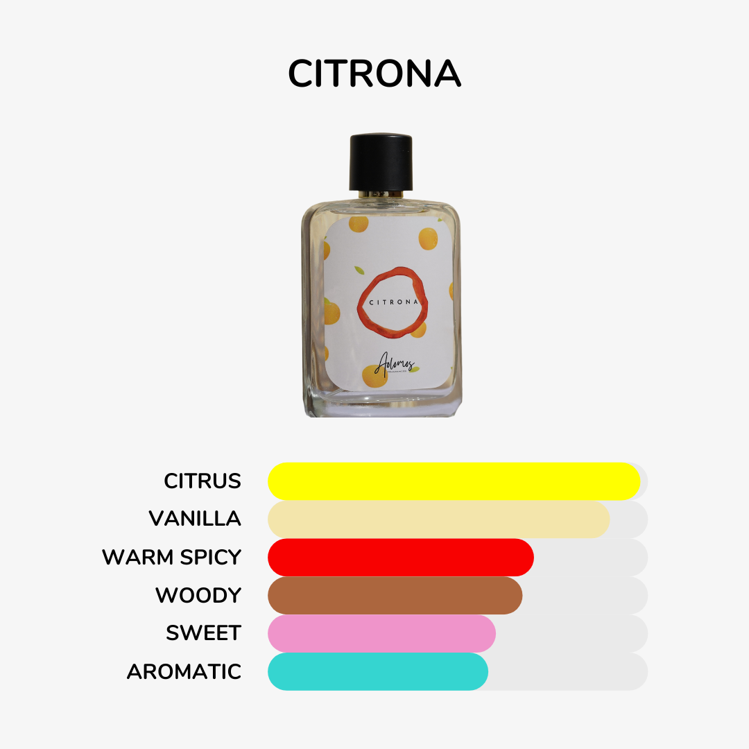 Citrona (Inspired by Saif Ali Khan)