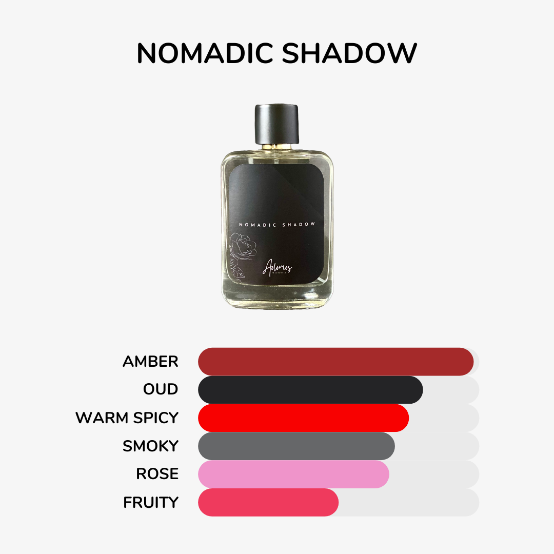 Nomadic Shadow (L*uis Vuitt*n Ombre Nomade)