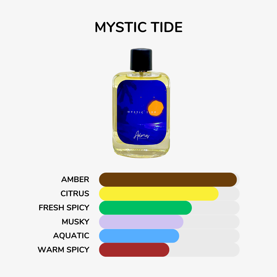 Mystic Tide (Vers*ce Pour Homme Dylan Blue)