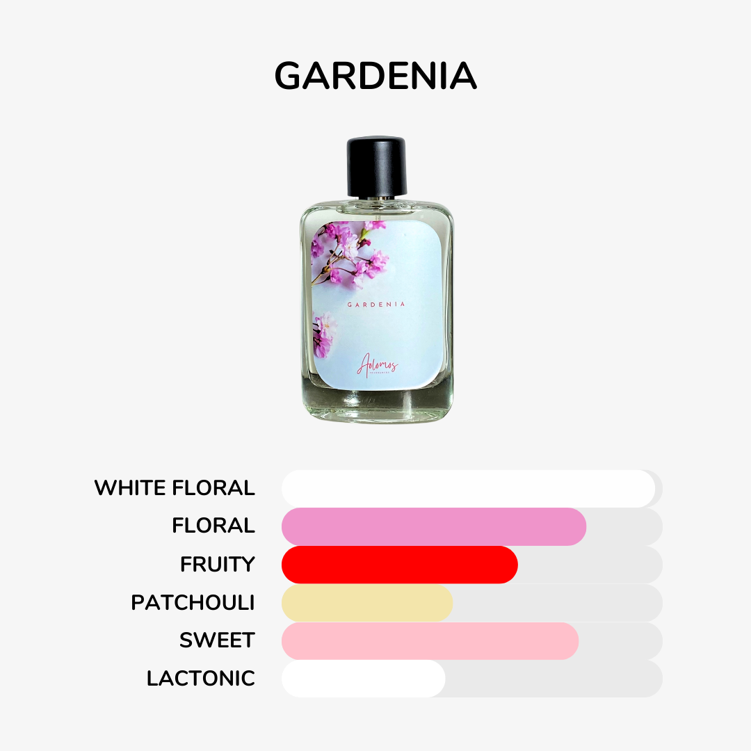 Gardenia (Inspired by Alia Bhatt)